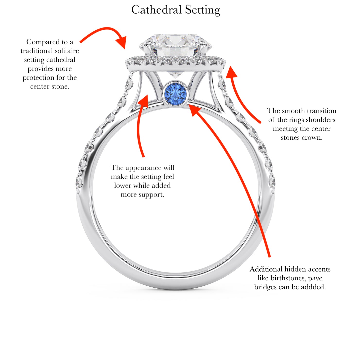 Custom Jewellery Appointment